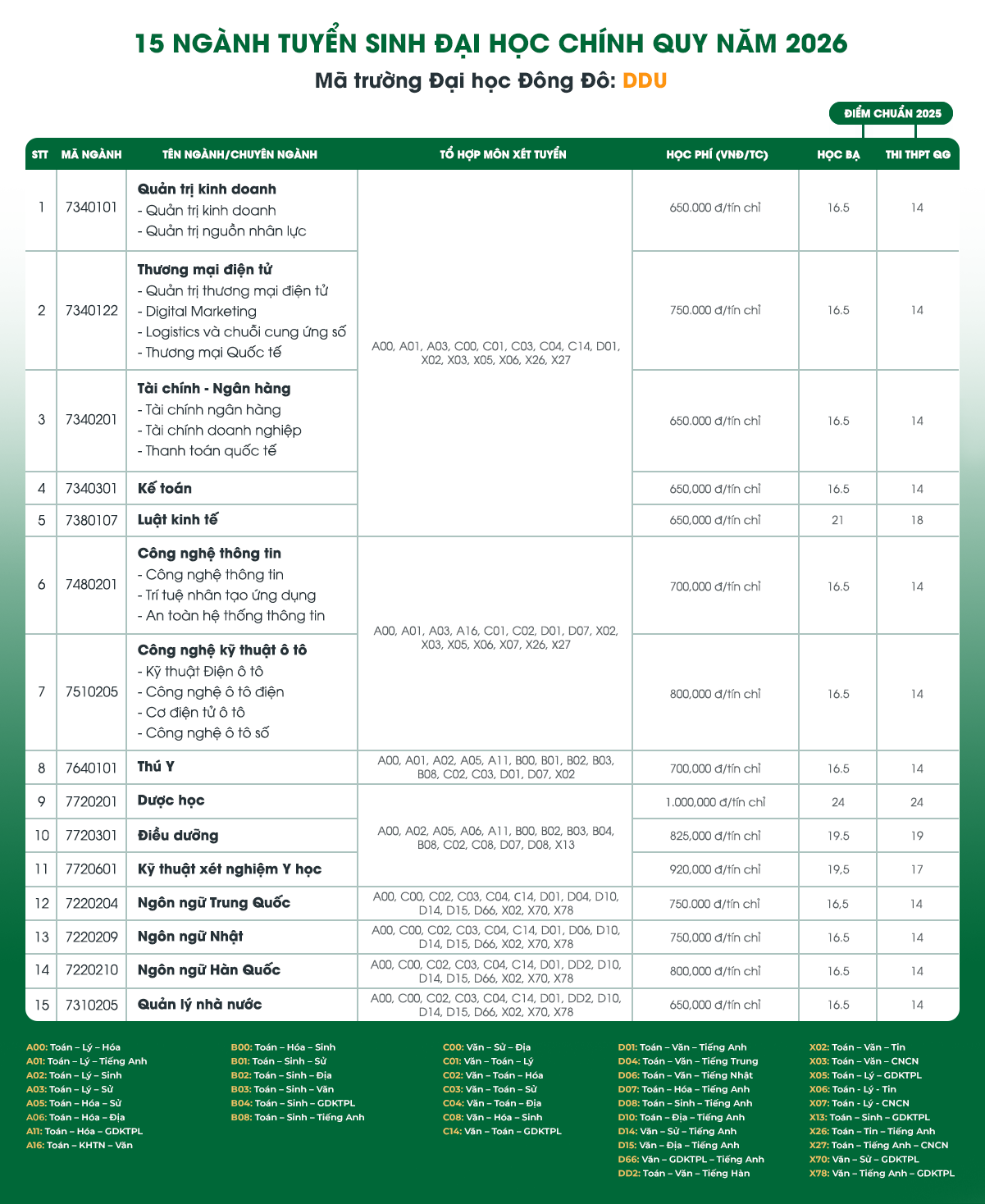 THÔNG BÁO TUYỂN SINH ĐẠI HỌC CHÍNH QUY NĂM 2026