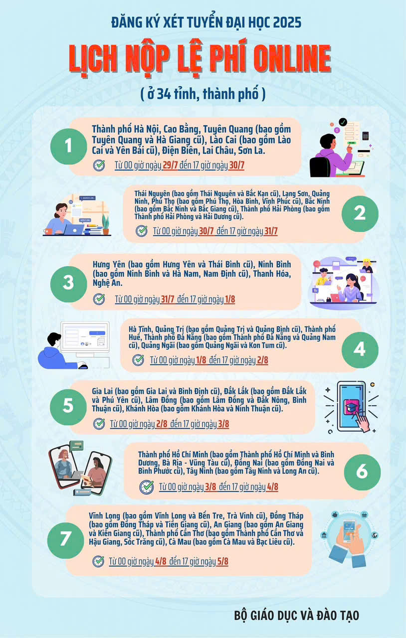 Thời gian thanh to&aacute;n lệ ph&iacute; nguyện vọng 2025