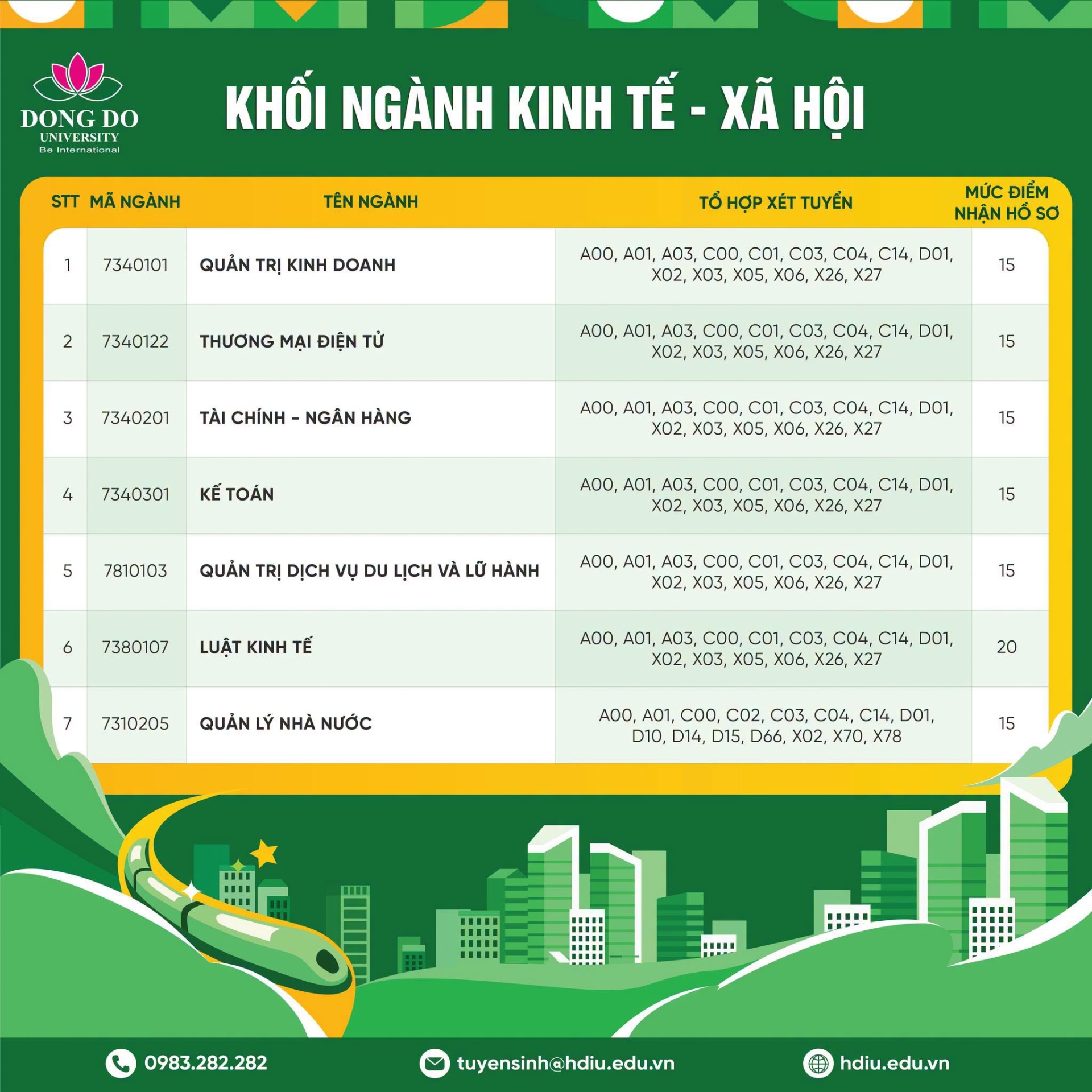 Trường Đại học Đông Đô xét tuyển bổ sung trình độ đại học chính quy năm 2026 cho khối ngành Kinh tế – Xã hội